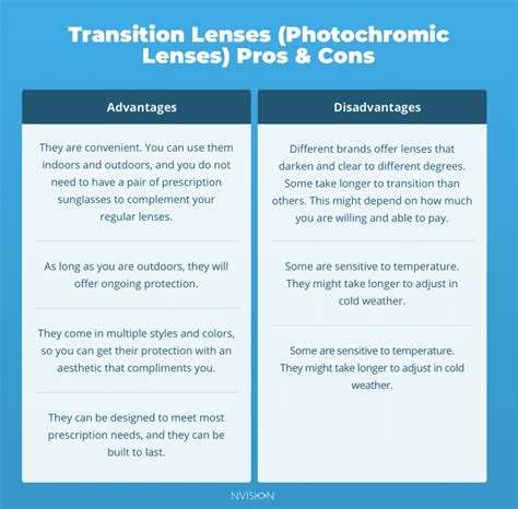 The Pros and Cons of Photochromic Lenses .